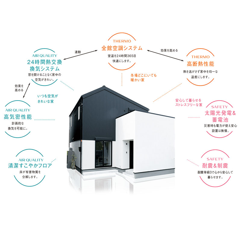 健康を極めた住まい「すごい家」